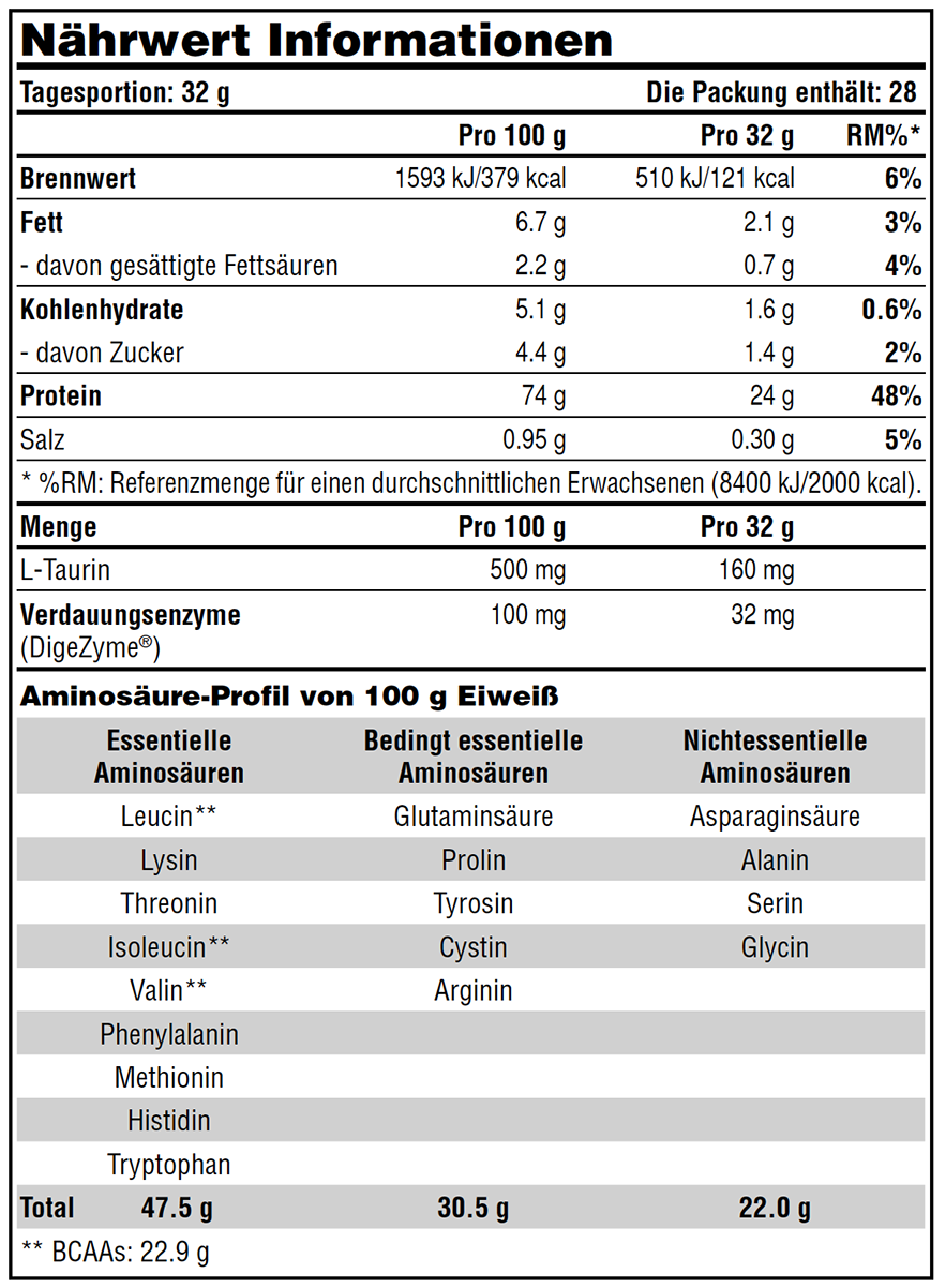 100 Whey Galvanize Nährwerttabelle Protein | XXL-Bodyshop Landau | Sportnahrungsfachgeschäft