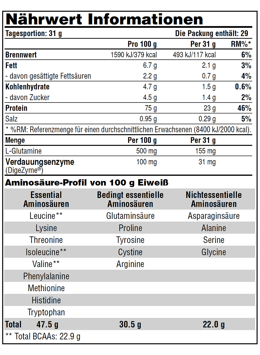 MAX Whey Galvanize Nährwerttabelle Protein | XXL-Bodyshop Landau | Sportnahrungsfachgeschäft